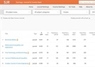 Objavljen SCImago Journal Rank (SJR) za 2015. godinu